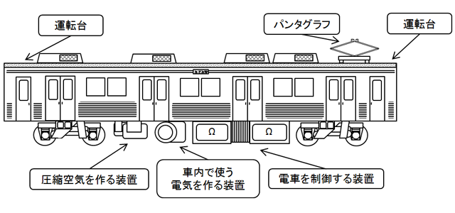図