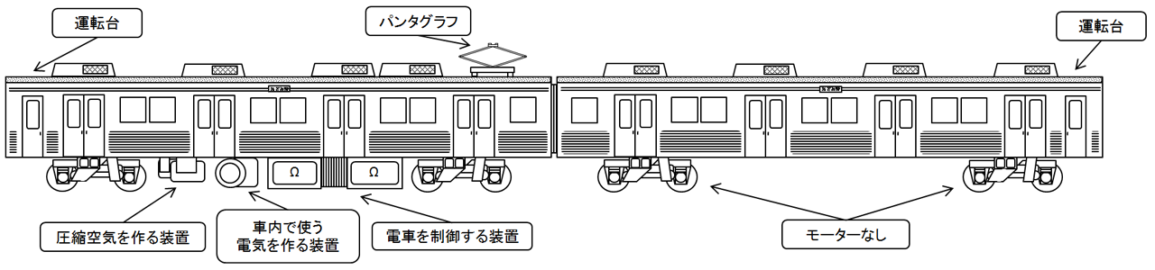 図
