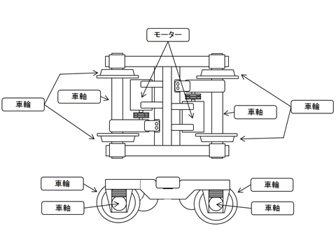 図